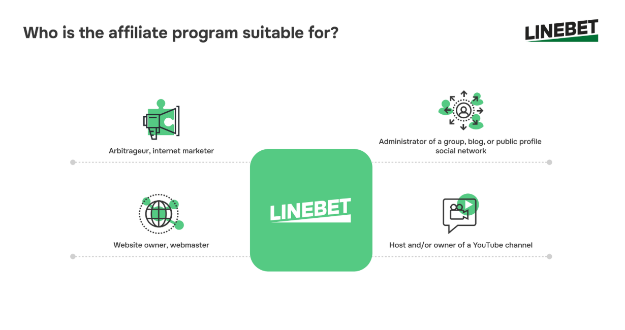 Who Linebet affiliate program is suitable for: arbitrageurs, internet marketers, website owners, social media influencers, and YouTube channel owners.