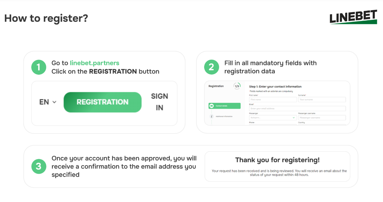 Step-by-step guide to registering on Linebet Partners: Click on the registration button, fill in mandatory fields, and await approval confirmation.